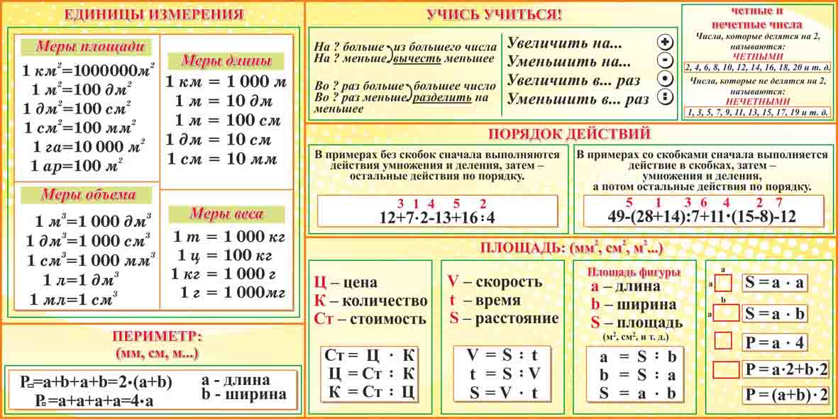 Математика 5 9 класс в схемах и таблицах